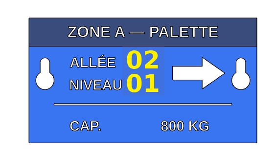 Production de plaques personnalisées en série
